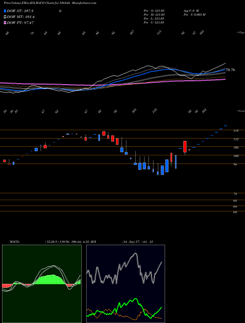 Munafa YURANUS INFR (536846) stock tips, volume analysis, indicator analysis [intraday, positional] for today and tomorrow