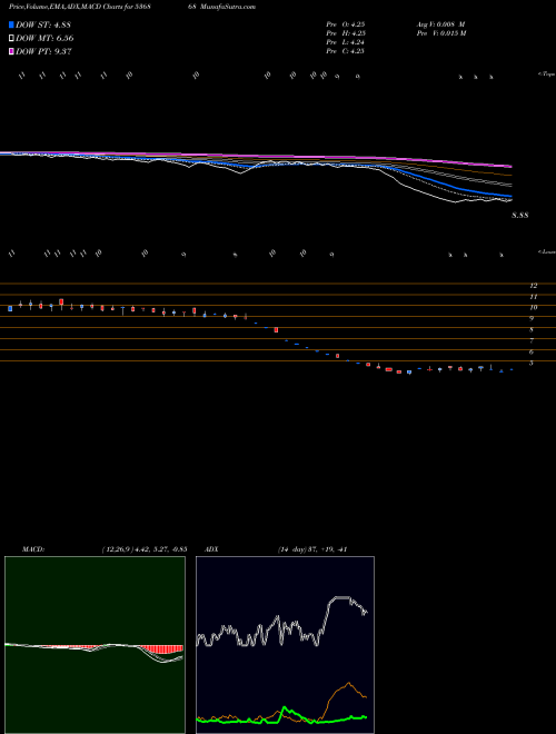 Munafa INTEGRA TELE (536868) stock tips, volume analysis, indicator analysis [intraday, positional] for today and tomorrow
