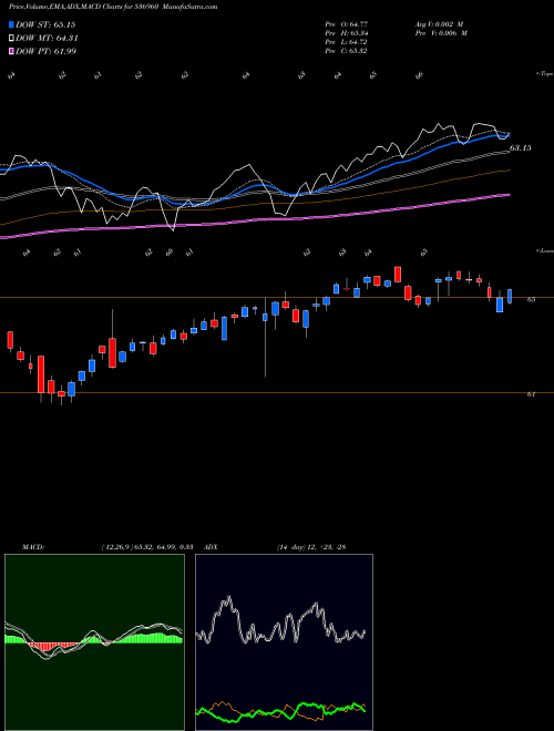 Munafa M100 (536960) stock tips, volume analysis, indicator analysis [intraday, positional] for today and tomorrow