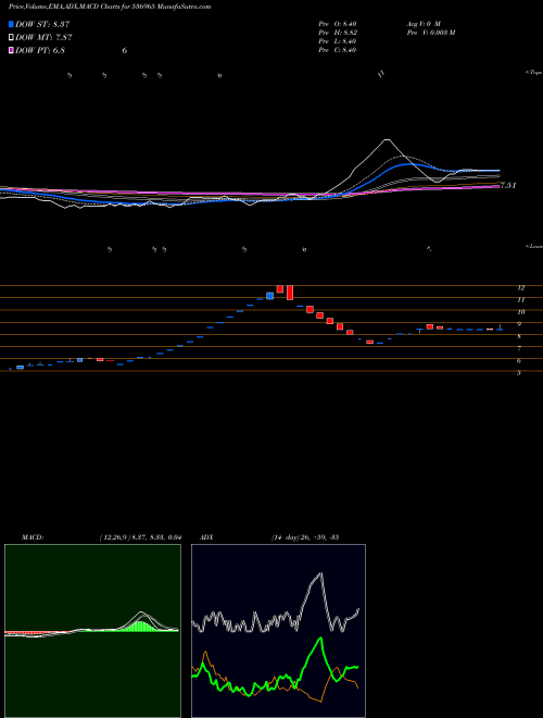 Munafa BP CAPITAL (536965) stock tips, volume analysis, indicator analysis [intraday, positional] for today and tomorrow