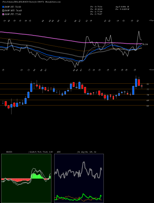 Munafa CAPTAIN POLY (536974) stock tips, volume analysis, indicator analysis [intraday, positional] for today and tomorrow