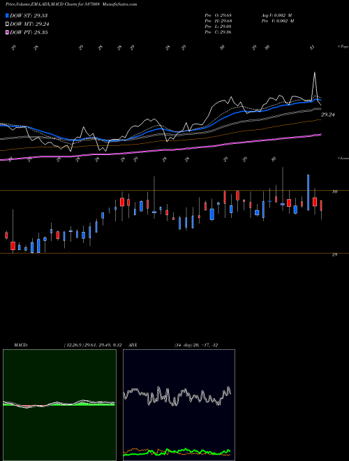 Munafa ICICINF100 (537008) stock tips, volume analysis, indicator analysis [intraday, positional] for today and tomorrow