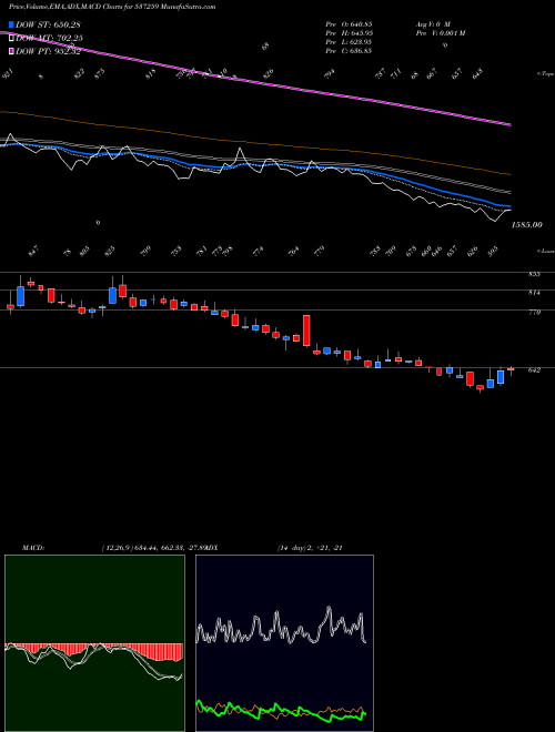 Munafa SUYOG TELE (537259) stock tips, volume analysis, indicator analysis [intraday, positional] for today and tomorrow