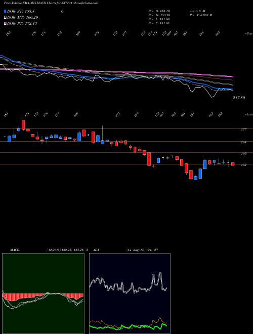 Munafa NATH BIOGEN (537291) stock tips, volume analysis, indicator analysis [intraday, positional] for today and tomorrow