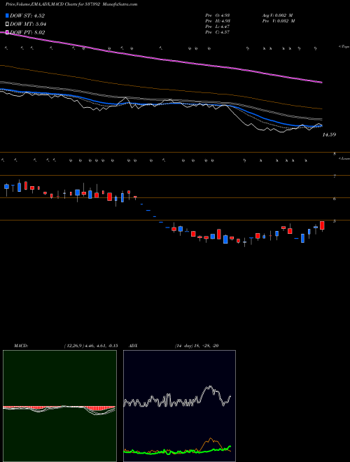 Munafa TAAZAINT (537392) stock tips, volume analysis, indicator analysis [intraday, positional] for today and tomorrow