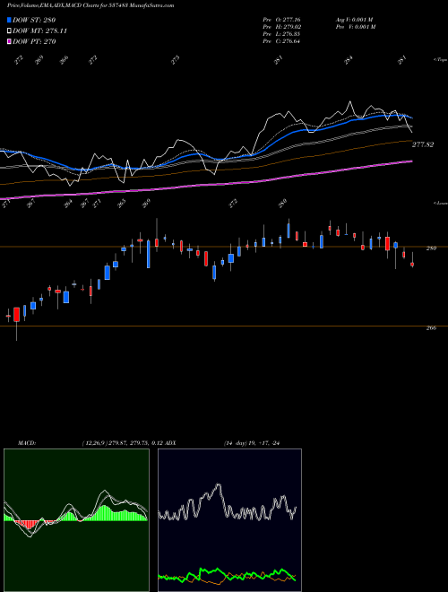 Munafa NETFNIF100 (537483) stock tips, volume analysis, indicator analysis [intraday, positional] for today and tomorrow