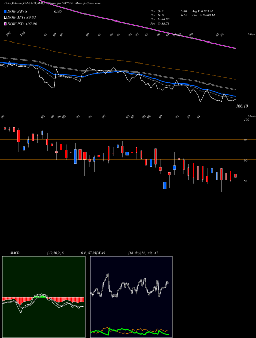 Munafa DENIS CHEM (537536) stock tips, volume analysis, indicator analysis [intraday, positional] for today and tomorrow
