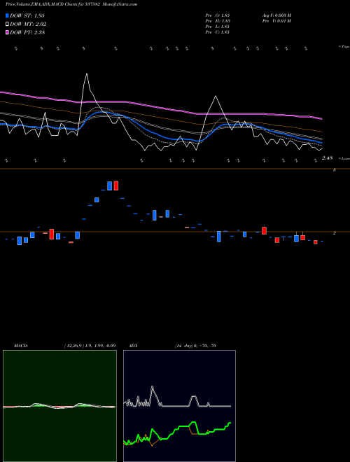 Munafa UNISHIRE (537582) stock tips, volume analysis, indicator analysis [intraday, positional] for today and tomorrow