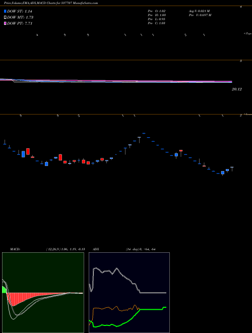 Munafa ETT LTD (537707) stock tips, volume analysis, indicator analysis [intraday, positional] for today and tomorrow