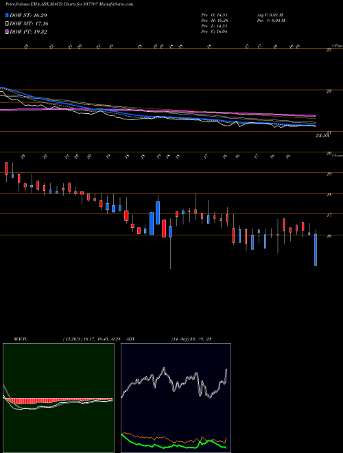 Munafa ETT LTD (537707) stock tips, volume analysis, indicator analysis [intraday, positional] for today and tomorrow