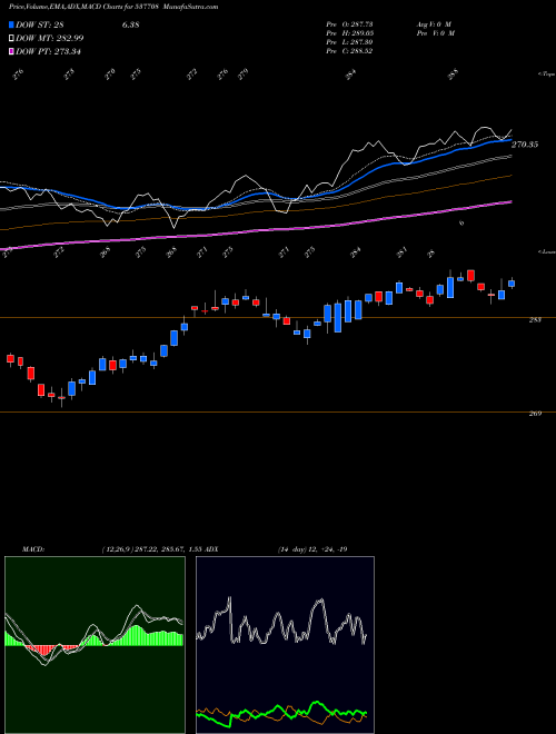 Munafa KOTAKNIFTY (537708) stock tips, volume analysis, indicator analysis [intraday, positional] for today and tomorrow