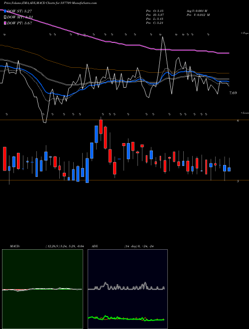 Munafa HANSUGAR (537709) stock tips, volume analysis, indicator analysis [intraday, positional] for today and tomorrow