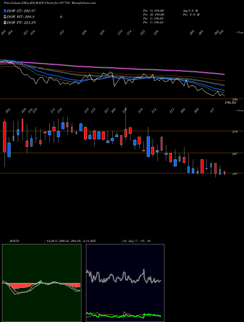 Munafa KIRAN VYPAR (537750) stock tips, volume analysis, indicator analysis [intraday, positional] for today and tomorrow