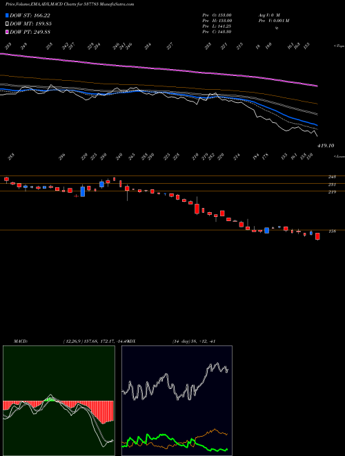 Munafa ANISHA IMPEX (537785) stock tips, volume analysis, indicator analysis [intraday, positional] for today and tomorrow