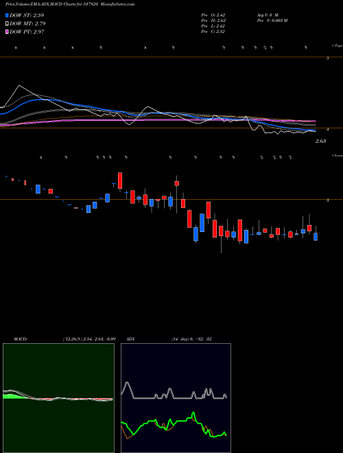 Munafa VFL (537820) stock tips, volume analysis, indicator analysis [intraday, positional] for today and tomorrow