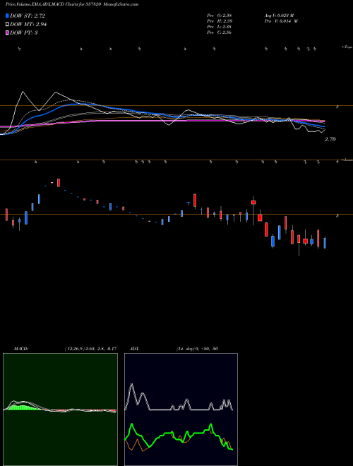 MACD charts various settings share 537820 VFL BSE Stock exchange 