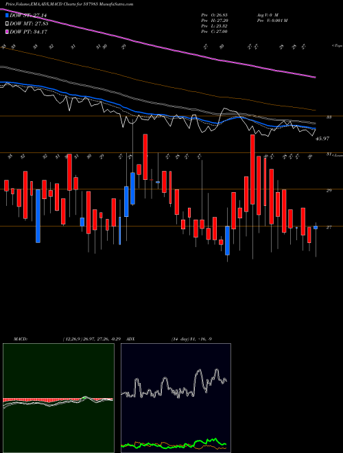 Munafa INFRONICS SY (537985) stock tips, volume analysis, indicator analysis [intraday, positional] for today and tomorrow