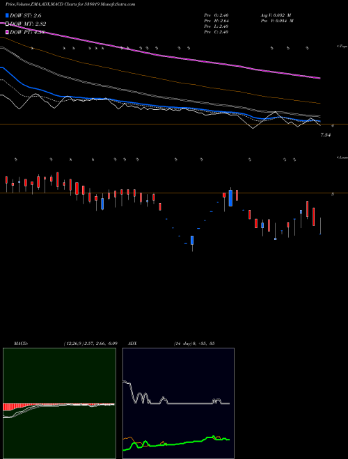 Munafa OBI LTD (538019) stock tips, volume analysis, indicator analysis [intraday, positional] for today and tomorrow