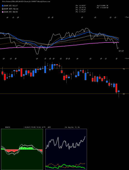 Munafa CPSE ETF (538057) stock tips, volume analysis, indicator analysis [intraday, positional] for today and tomorrow