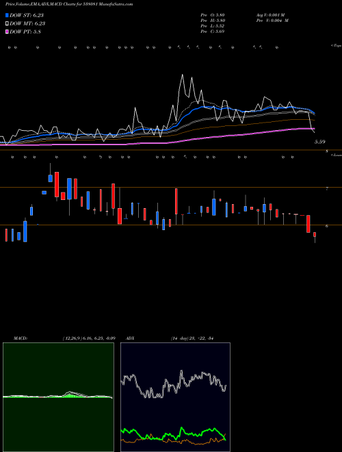Munafa HARIA APL (538081) stock tips, volume analysis, indicator analysis [intraday, positional] for today and tomorrow