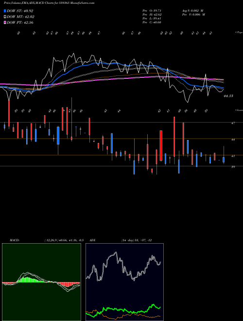 Munafa ADHUNIKIND (538365) stock tips, volume analysis, indicator analysis [intraday, positional] for today and tomorrow