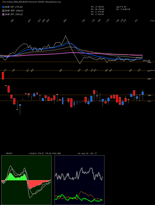 Munafa WEST LEIRES (538382) stock tips, volume analysis, indicator analysis [intraday, positional] for today and tomorrow