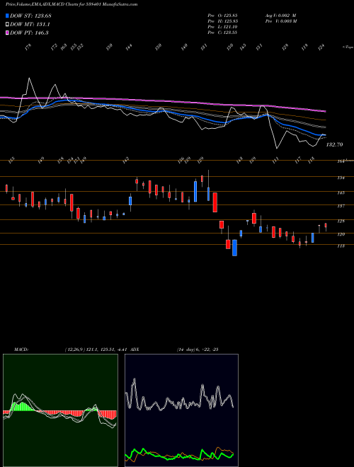 Munafa MAESTROS ELE (538401) stock tips, volume analysis, indicator analysis [intraday, positional] for today and tomorrow