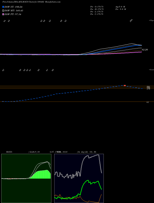MACD charts various settings share 538402 SPS BSE Stock exchange 