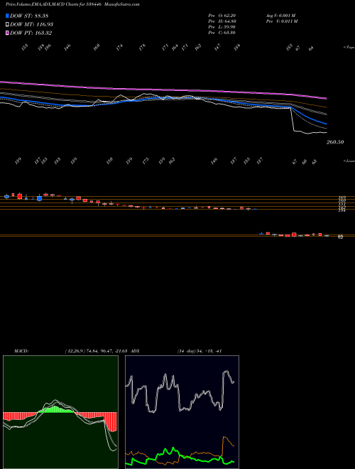 Munafa MONEYBOXX (538446) stock tips, volume analysis, indicator analysis [intraday, positional] for today and tomorrow
