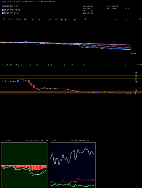 Munafa WORTH INV (538451) stock tips, volume analysis, indicator analysis [intraday, positional] for today and tomorrow