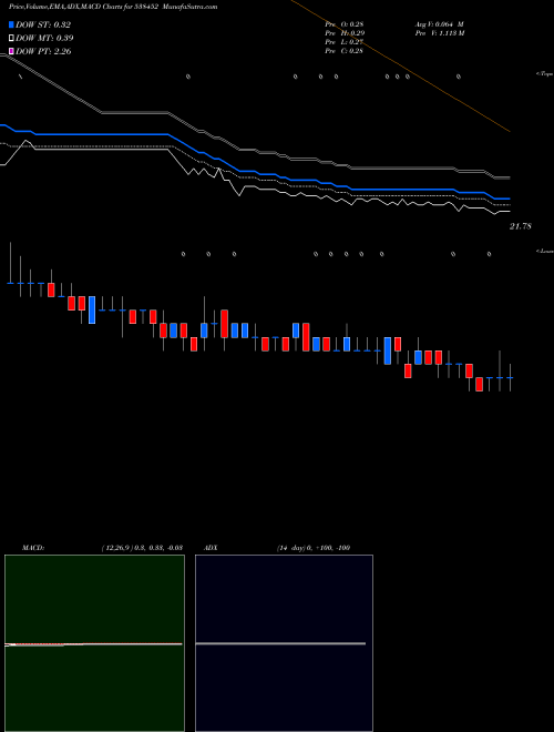 Munafa QUASAR (538452) stock tips, volume analysis, indicator analysis [intraday, positional] for today and tomorrow