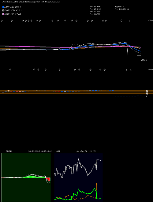 Munafa QUASAR (538452) stock tips, volume analysis, indicator analysis [intraday, positional] for today and tomorrow