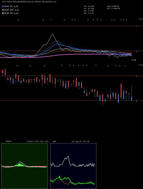 Munafa TPROJECT (538464) stock tips, volume analysis, indicator analysis [intraday, positional] for today and tomorrow