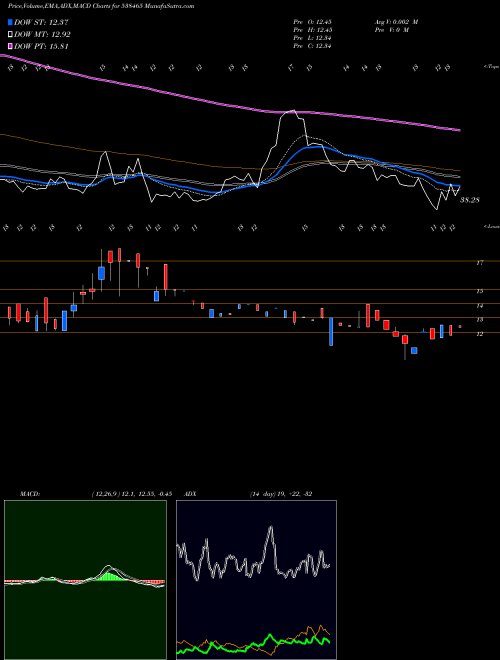 Munafa AMARSEC (538465) stock tips, volume analysis, indicator analysis [intraday, positional] for today and tomorrow