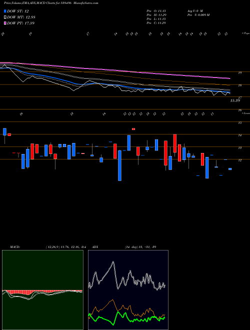 Munafa TARINI (538496) stock tips, volume analysis, indicator analysis [intraday, positional] for today and tomorrow