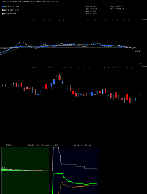 Munafa SHIVAMSHREE BUSINESSES LIMITED (538520) stock tips, volume analysis, indicator analysis [intraday, positional] for today and tomorrow