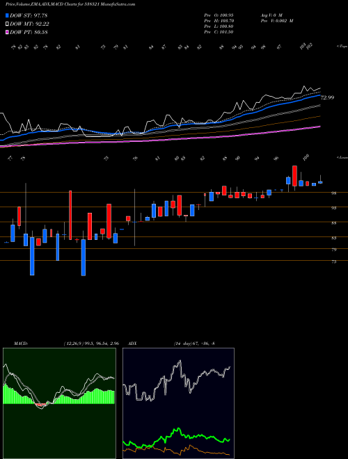 Munafa CROWNTOURS (538521) stock tips, volume analysis, indicator analysis [intraday, positional] for today and tomorrow