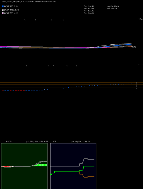 Munafa OMANSH (538537) stock tips, volume analysis, indicator analysis [intraday, positional] for today and tomorrow