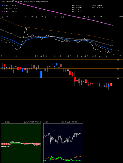 Munafa JTAPARIA (538539) stock tips, volume analysis, indicator analysis [intraday, positional] for today and tomorrow