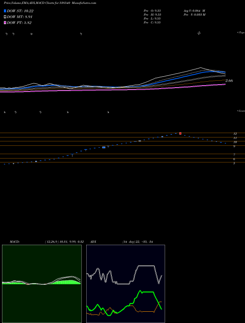 Munafa RLFL (538540) stock tips, volume analysis, indicator analysis [intraday, positional] for today and tomorrow