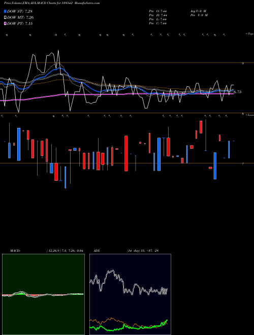 Munafa GOLDCOINHF (538542) stock tips, volume analysis, indicator analysis [intraday, positional] for today and tomorrow