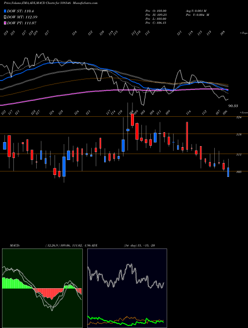 Munafa BANSAL ROOF (538546) stock tips, volume analysis, indicator analysis [intraday, positional] for today and tomorrow