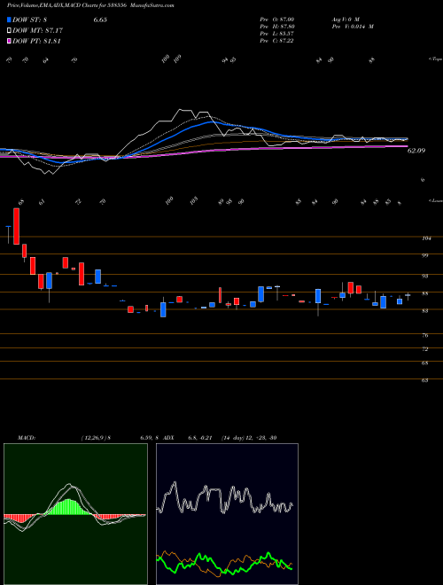 Munafa ARMAN (538556) stock tips, volume analysis, indicator analysis [intraday, positional] for today and tomorrow