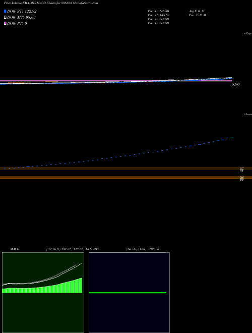 Munafa ADARSH (538563) stock tips, volume analysis, indicator analysis [intraday, positional] for today and tomorrow
