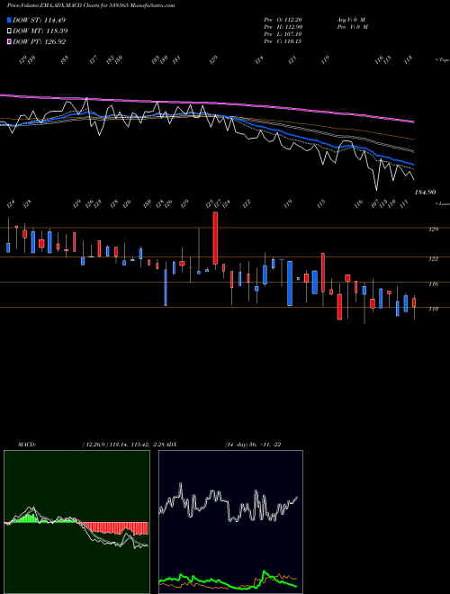 Munafa VISTARAMAR (538565) stock tips, volume analysis, indicator analysis [intraday, positional] for today and tomorrow