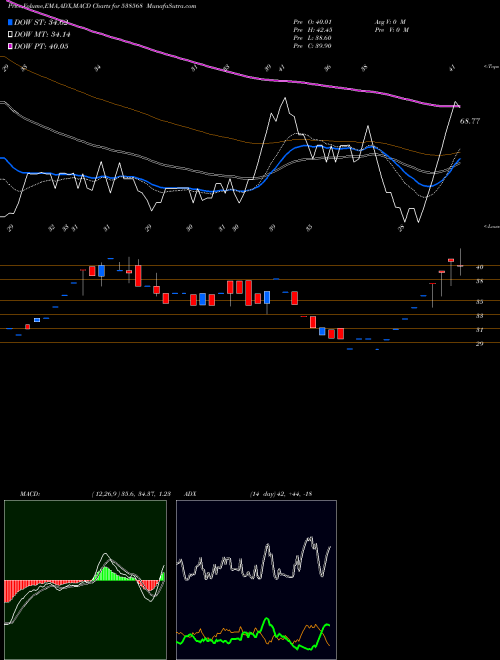 Munafa FRUTION (538568) stock tips, volume analysis, indicator analysis [intraday, positional] for today and tomorrow