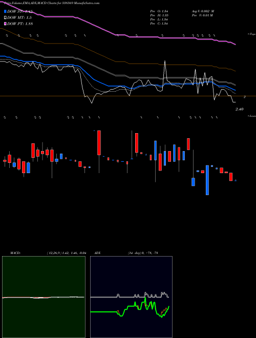 Munafa TRIVENI ENT (538569) stock tips, volume analysis, indicator analysis [intraday, positional] for today and tomorrow