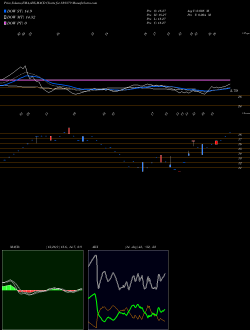 Munafa TRIVIKRAMA (538579) stock tips, volume analysis, indicator analysis [intraday, positional] for today and tomorrow