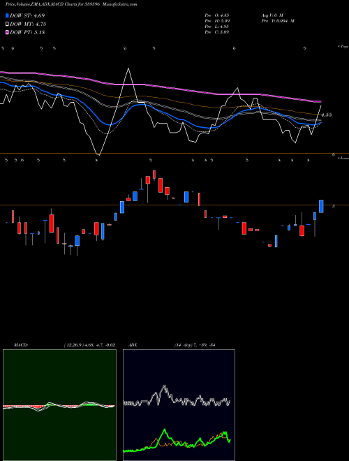 Munafa QUANTBUILD (538596) stock tips, volume analysis, indicator analysis [intraday, positional] for today and tomorrow