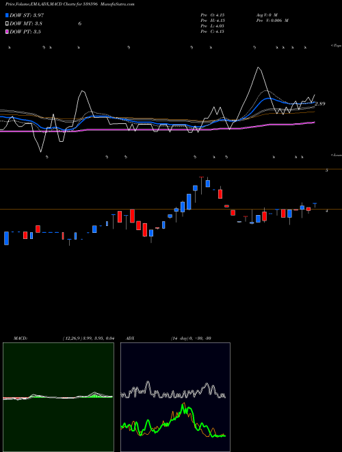 Munafa QUANTBUILD (538596) stock tips, volume analysis, indicator analysis [intraday, positional] for today and tomorrow